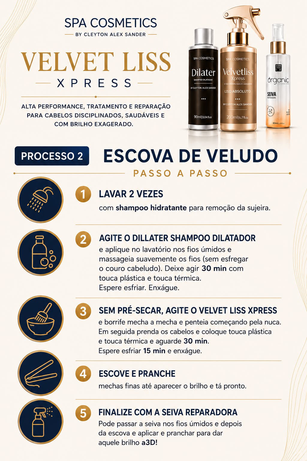 DILLATER QUERATIN Shampoo Dilatador preparatório